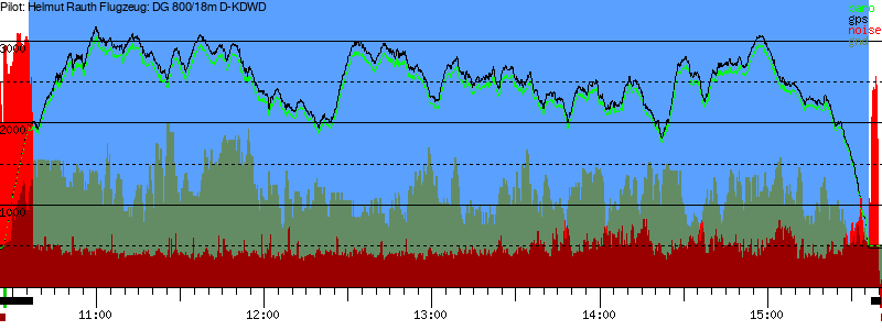 Barometer